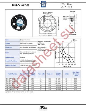 OA172AP-22-1WB datasheet  